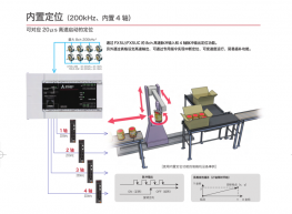 自動化在裝箱機上應(yīng)用